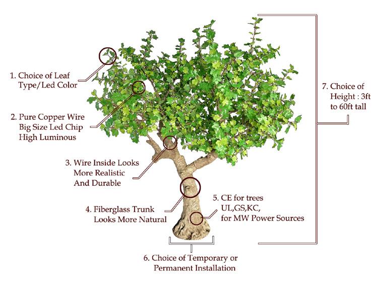 Light Tree Outdoor: Illuminate Your Space with LED Cherry Blossom & Maple Leaf Tree Lights 3 Light Tree Outdoor: Illuminate Your Space with LED Cherry Blossom & Maple Leaf Tree Lights - 图片 3